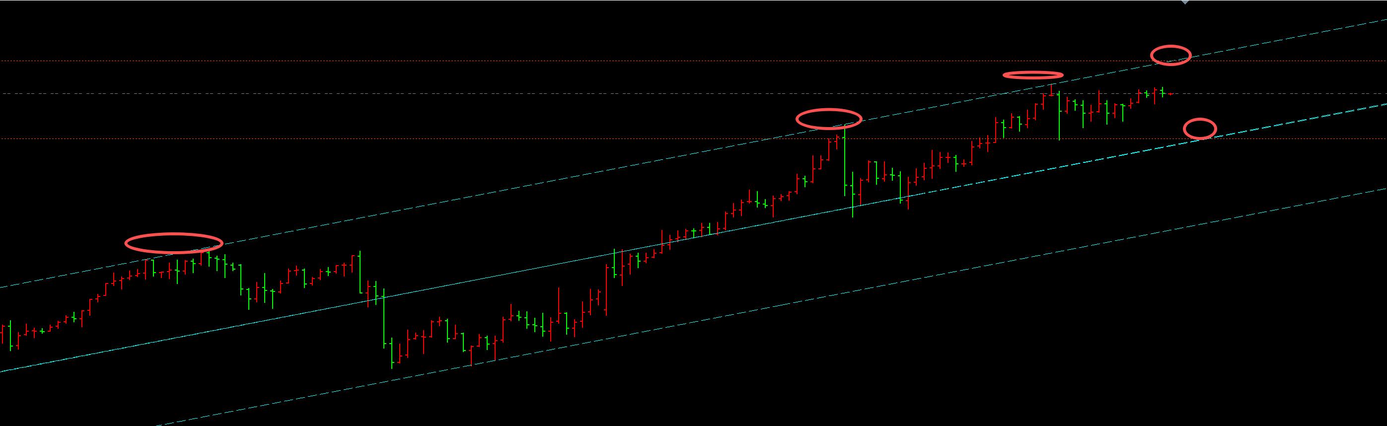 【XM外汇市场分析】:10.16黄金如期宽幅震荡向上,后市仍将大起大落(图1) 【XM外汇市场分析】:10.16黄金如期宽幅震荡向上,后市仍将大起大落(图1)