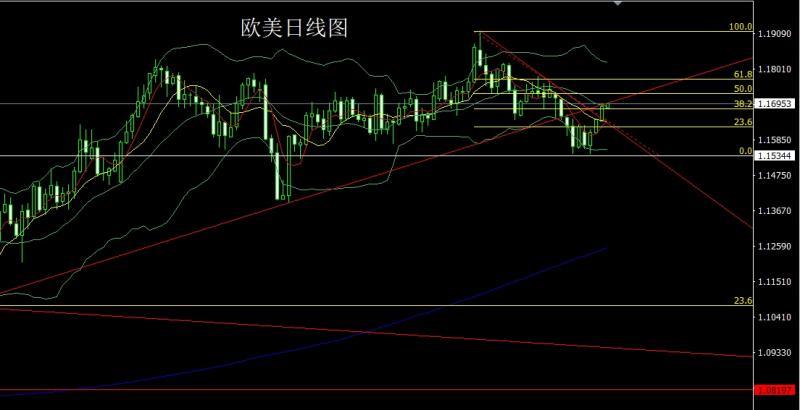 【XM官网】:极限拉升获利结,金银尝试做高空(图3) 【XM官网】:极限拉升获利结,金银尝试做高空(图3)