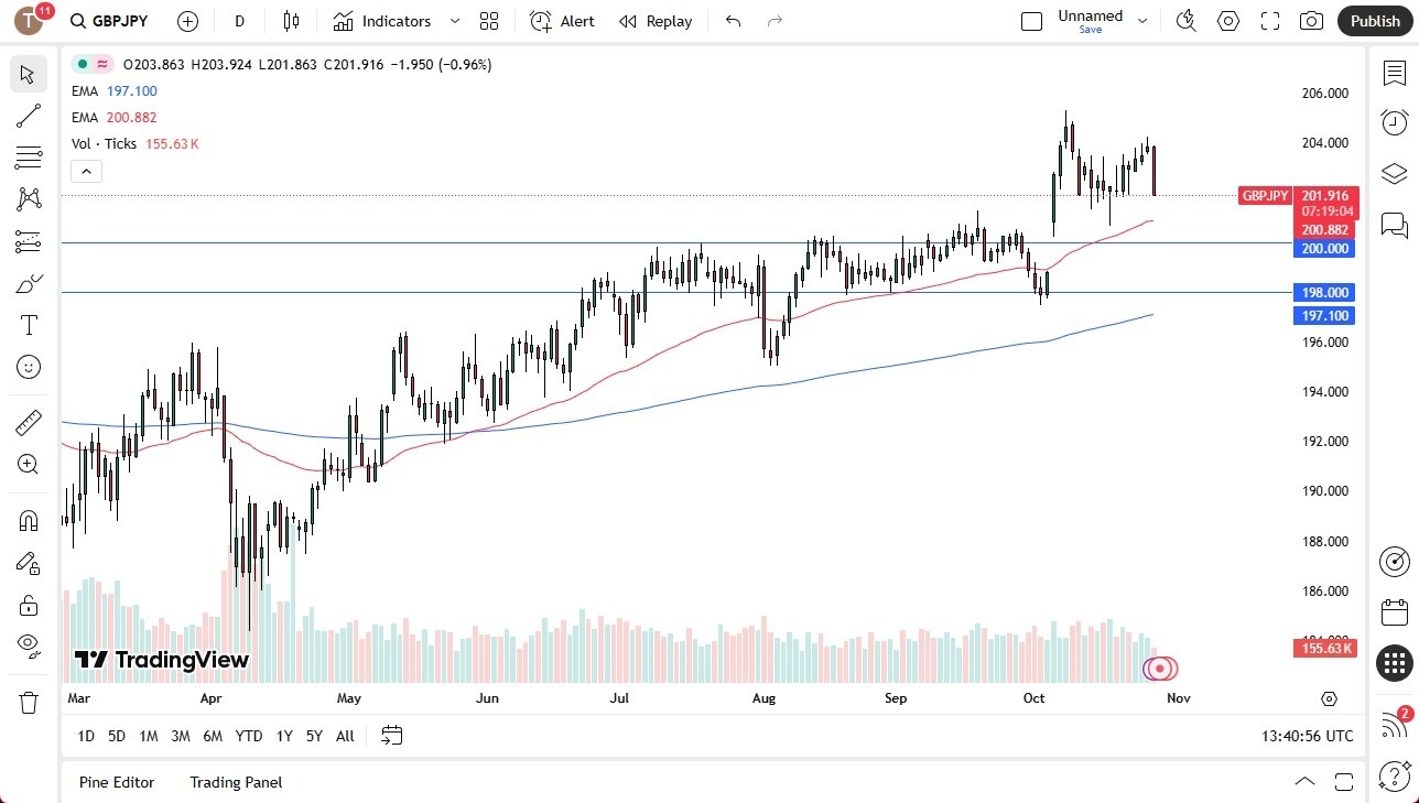 【XM Market Analysis】--GBP/JPY Forecast: Drops as Yen Strengthens(图1) 【XM Market Analysis】--GBP/JPY Forecast: Drops as Yen Strengthens(图1)