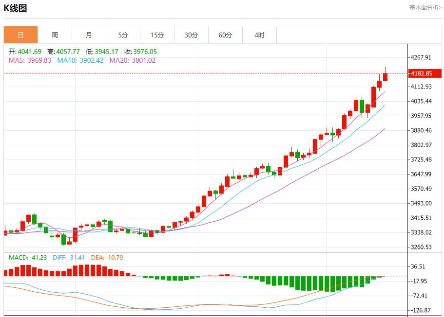 【XM外汇市场评论】:今日晚间黄金行情分析(图1) 【XM外汇市场评论】:今日晚间黄金行情分析(图1)