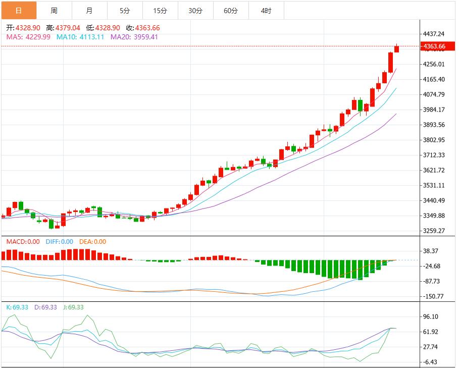 【XM外汇决策分析】：担忧美国地区银行潜在风险，金价有望创5年来最大单周涨幅(图1)