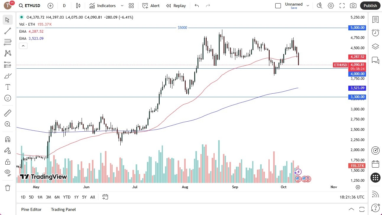 【XM Decision Analysis】--ETH/USD Signal : Ethereum Plunges During Friday Session (SIGNAL)(图1) 【XM Decision Analysis】--ETH/USD Signal : Ethereum Plunges During Friday Session (SIGNAL)(图1)