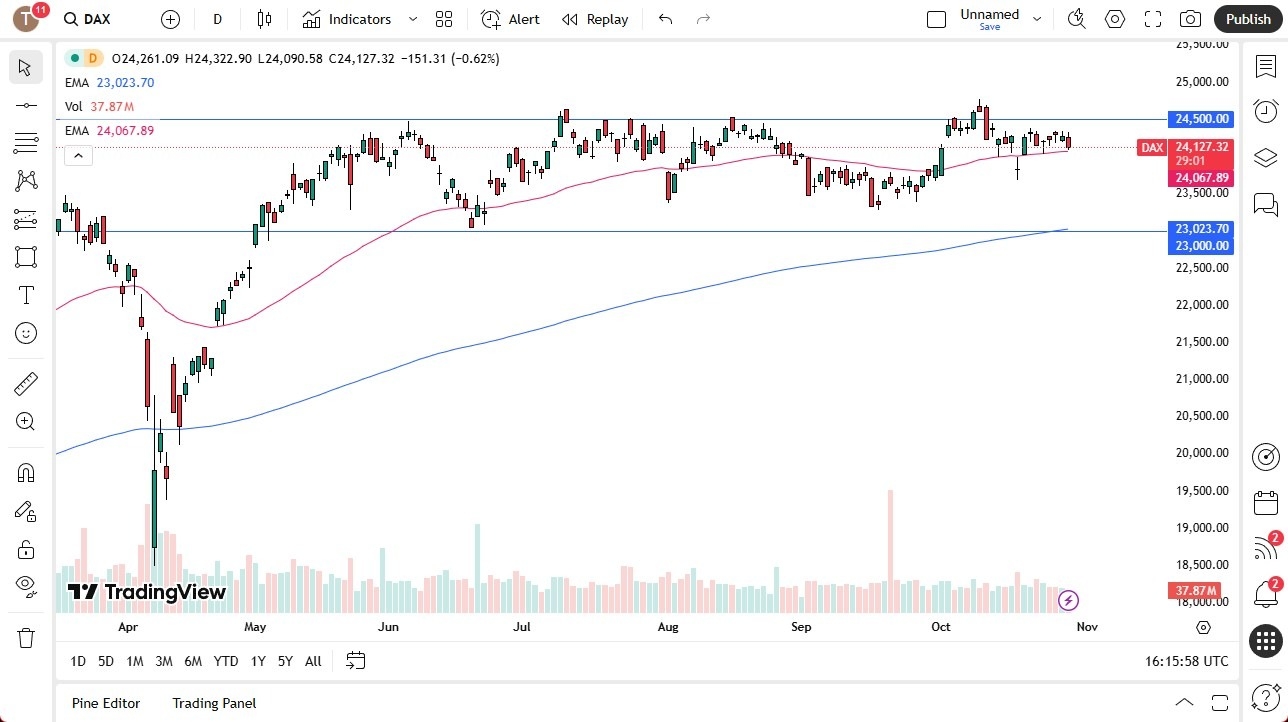 【XM Group】--Dax Forecast: Finds Buyers on Dips(图1) 【XM Group】--Dax Forecast: Finds Buyers on Dips(图1)