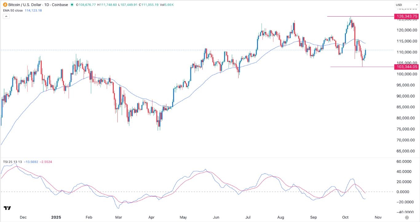 【XM Market Analysis】--BTC/USD Forex Signal: Bitcoin Price May Crash Again Soon(图1) 【XM Market Analysis】--BTC/USD Forex Signal: Bitcoin Price May Crash Again Soon(图1)
