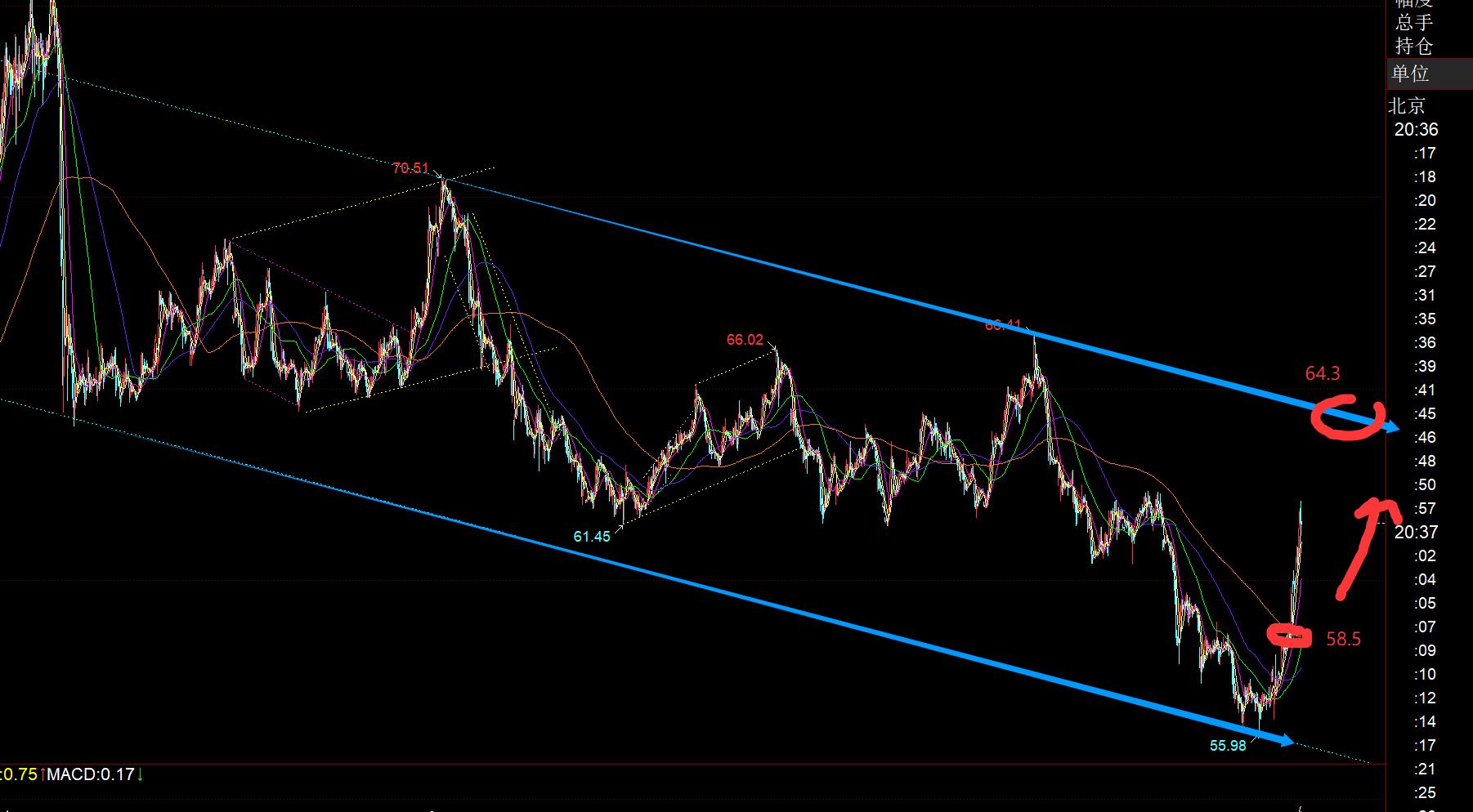 【XM外汇决策分析】：底部整理雏形仍在构建中，4160-4030运行(图3)