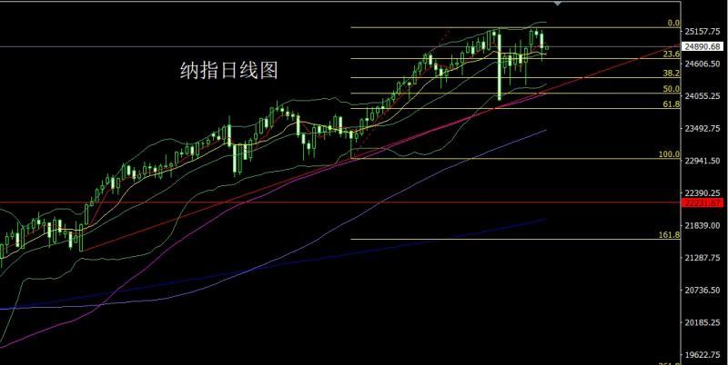 【XM外汇市场分析】：超跌探底锤头，金银短空后多(图5)