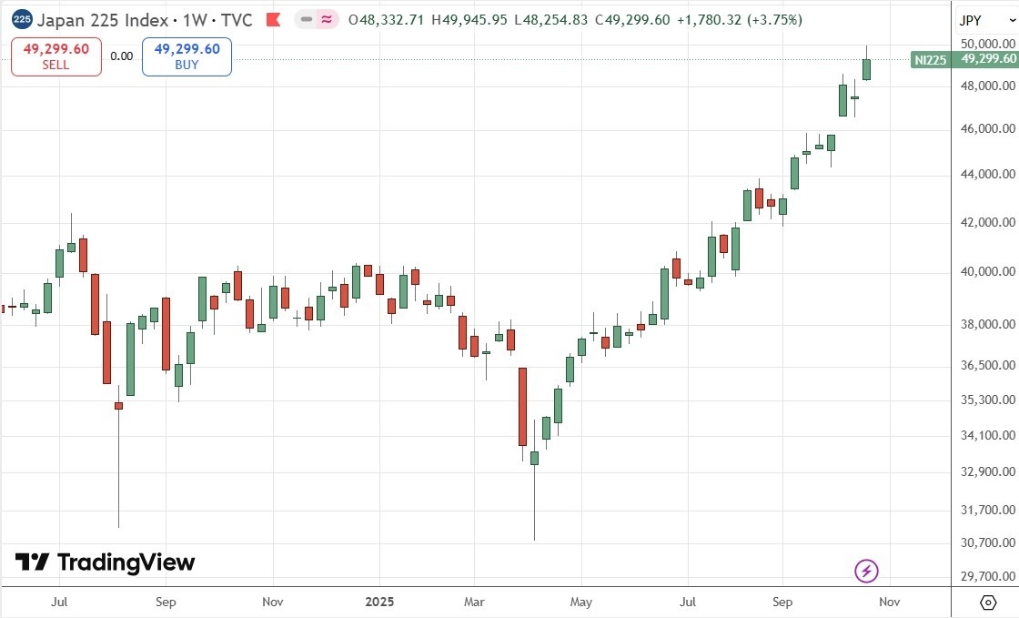 【XM Forex】--Weekly Forex Forecast – USD/JPY, S&P 500 Index, NASDAQ 100 Index, KOSPI xmyoume.composite Index, Nikkei 225 Index(图9) 【XM Forex】--Weekly Forex Forecast – USD/JPY, S&P 500 Index, NASDAQ 100 Index, KOSPI xmyoume.composite Index, Nikkei 225 Index(图9)