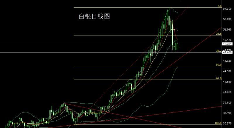 【XM Group】：孕线中阳待通胀，金银短空后多(图2)