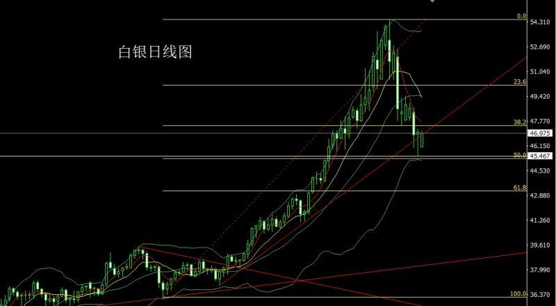 【XM外汇决策分析】：探底锤头待降息，金银逢低先多(图2)