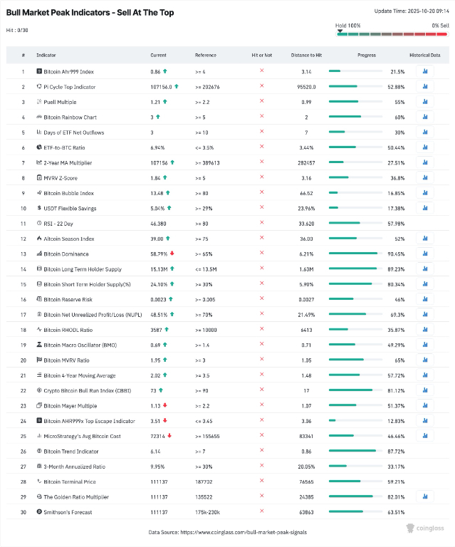 【XM Forex】--Bitcoin Reclaims $110K: 2025 Bull Run Continues(图2) 【XM Forex】--Bitcoin Reclaims $110K: 2025 Bull Run Continues(图2)