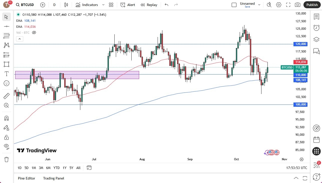【XM Forex】--BTC/USD Forecast: Swings Between Key Moving Averages(图1) 【XM Forex】--BTC/USD Forecast: Swings Between Key Moving Averages(图1)