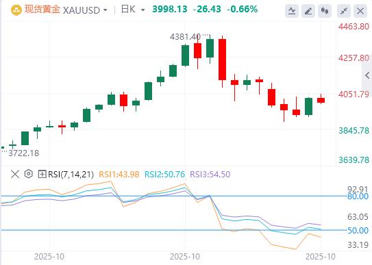 【XM外汇决策分析】：在美联储鹰派立场、中美贸易乐观情绪下，黄金吸引了新的卖家(图1)
