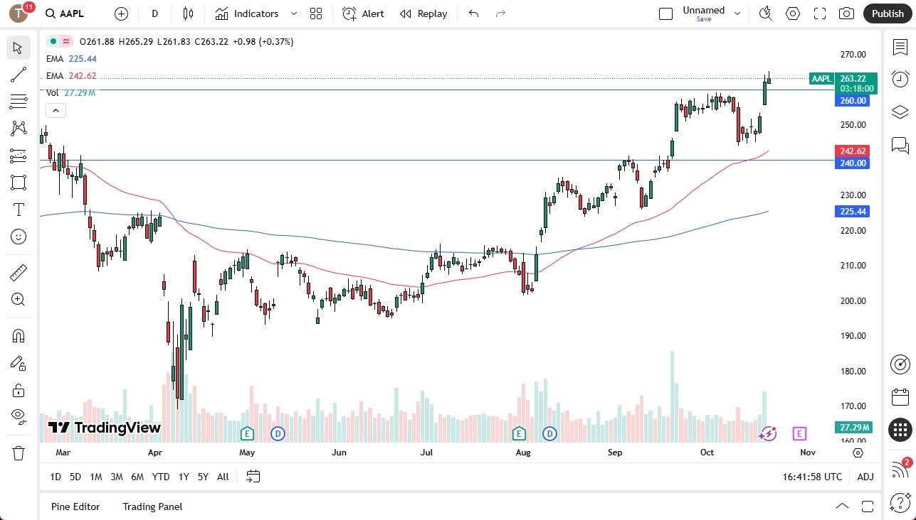 【XM Market Review】--Apple Forecast: Continued Resiliency(图1) 【XM Market Review】--Apple Forecast: Continued Resiliency(图1)