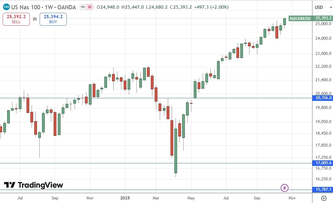 【XM Forex】--Weekly Forex Forecast – USD/JPY, S&P 500 Index, NASDAQ 100 Index, KOSPI xmyoume.composite Index, Nikkei 225 Index(图7) 【XM Forex】--Weekly Forex Forecast – USD/JPY, S&P 500 Index, NASDAQ 100 Index, KOSPI xmyoume.composite Index, Nikkei 225 Index(图7)