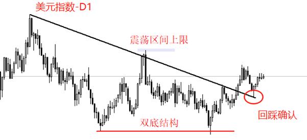 【XM外汇官网】：美国9月核心CPI年率来袭，预期维持3.1%不变(图2)