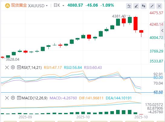 【XM Group】：金银周二遭遇高空抛物，跌幅创十余年之最！(图1)