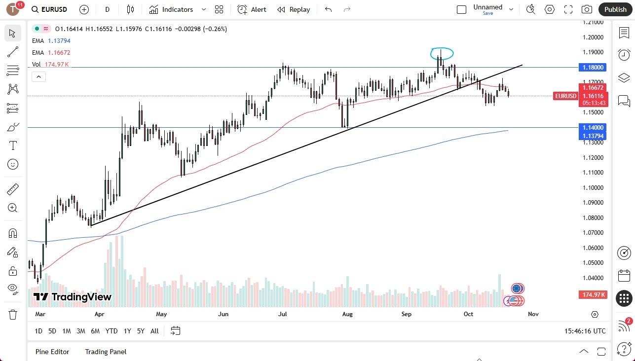 【XM Group】--EUR/USD Forecast: Drifting a Bit Lower(图1)