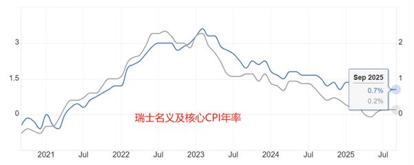【XM外汇市场评论】:瑞郎避险属性激发,USDCHF逼近十多年低点(图1) 【XM外汇市场评论】:瑞郎避险属性激发,USDCHF逼近十多年低点(图1)