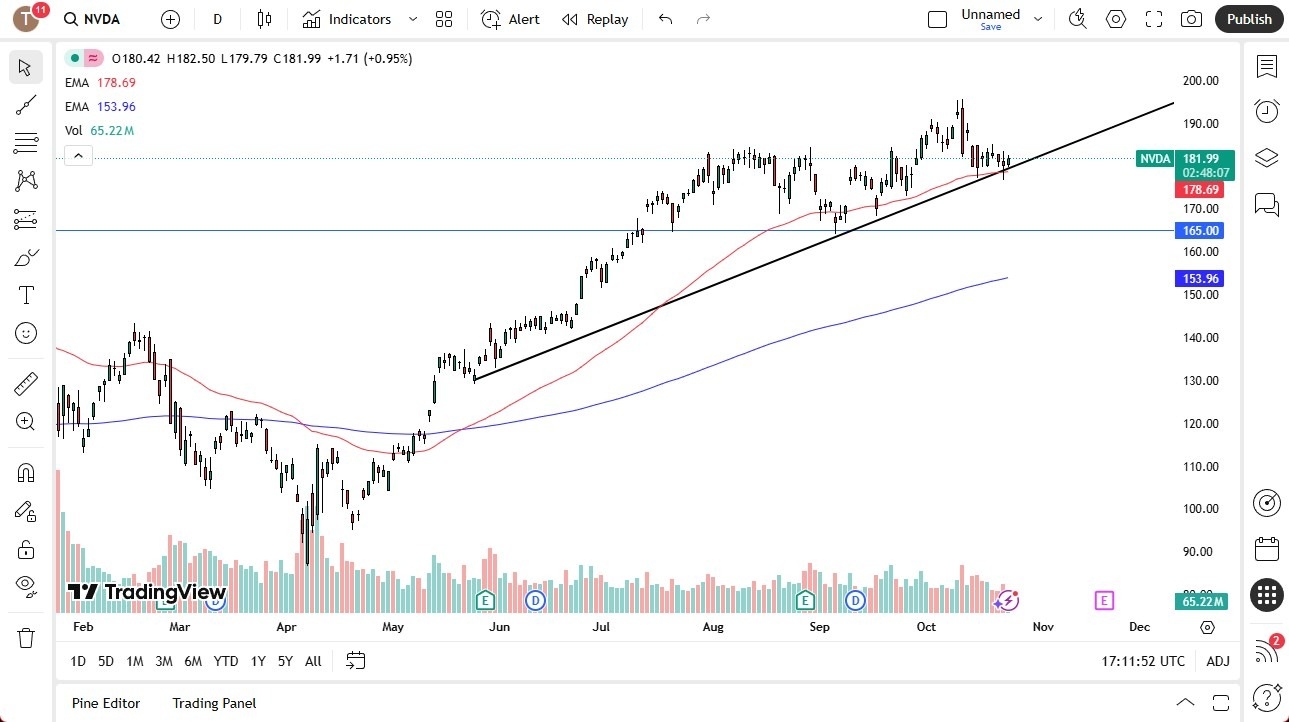 【XM Market Analysis】--Nvidia Forex Signal: Bounces Slightly(图1)