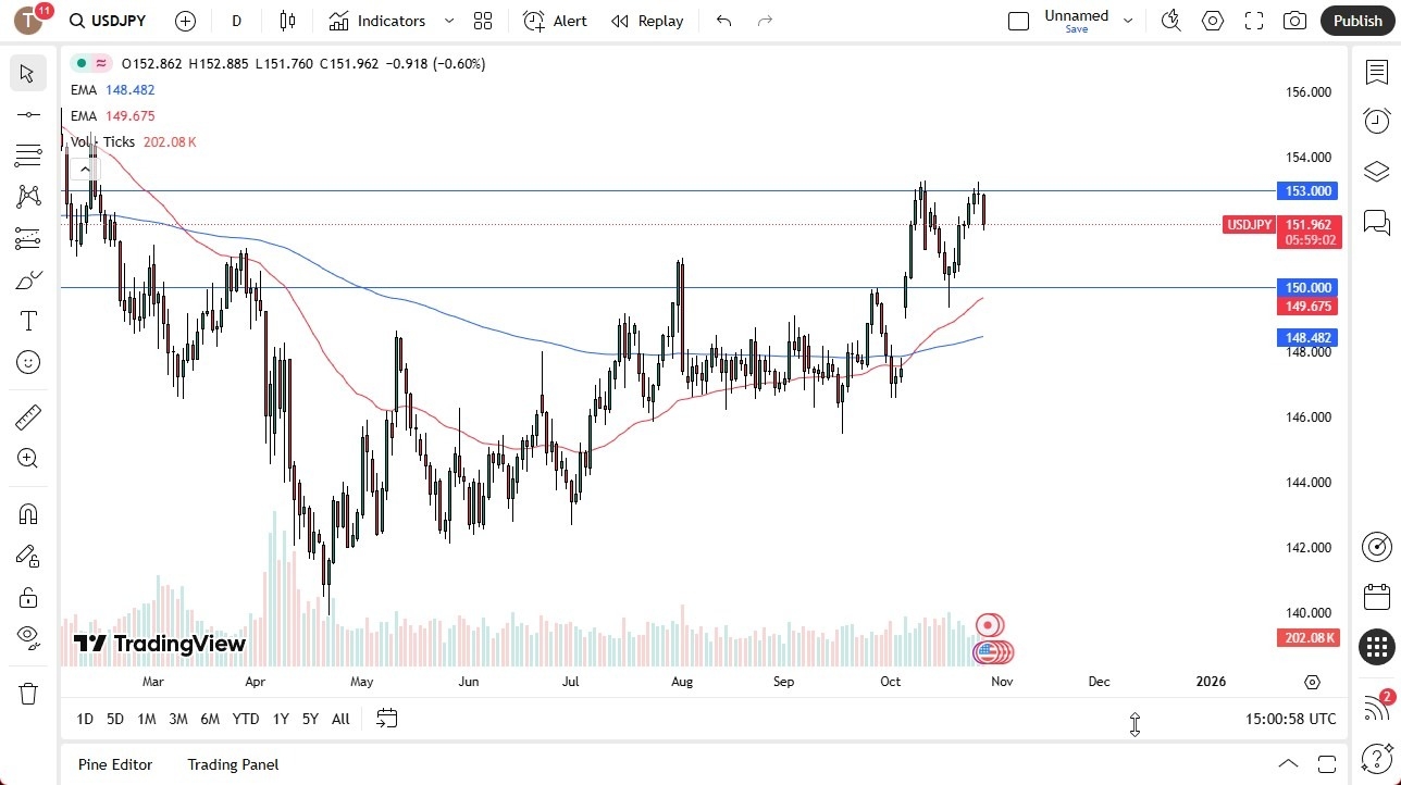 【XM Market Review】--USD/JPY Forecast: Drops Against Yen(图1) 【XM Market Review】--USD/JPY Forecast: Drops Against Yen(图1)