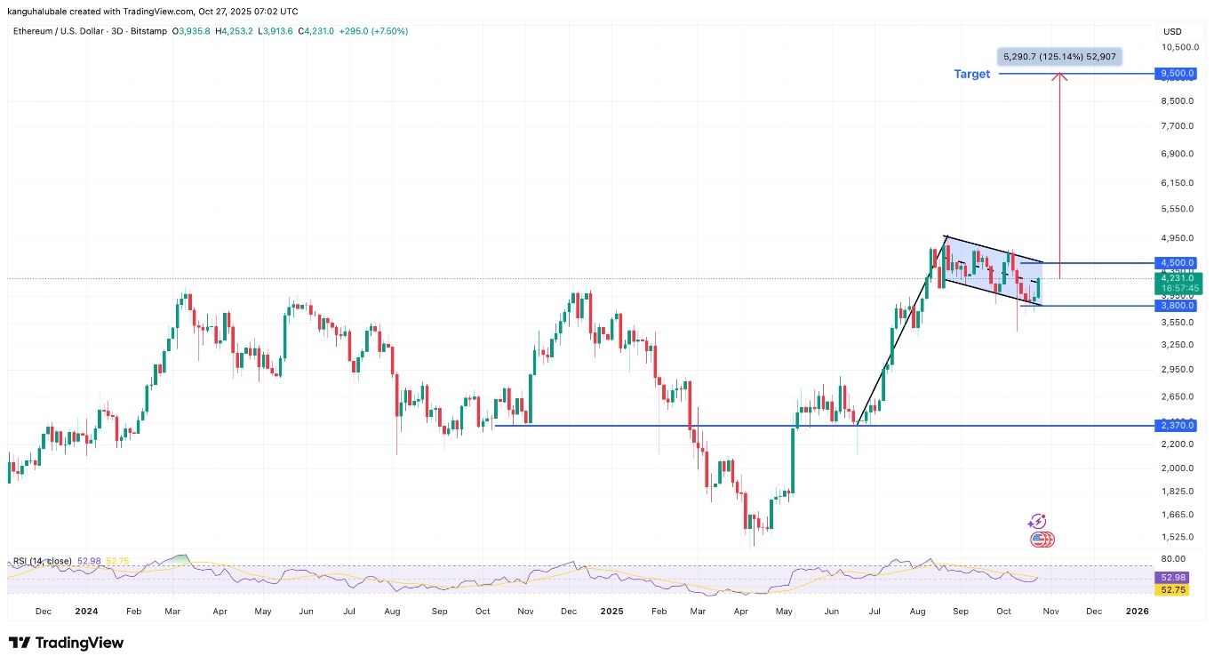 【XM Forex】--Ethereum Breakout Targets $10K on Impending Fed Cut(图4) 【XM Forex】--Ethereum Breakout Targets $10K on Impending Fed Cut(图4)