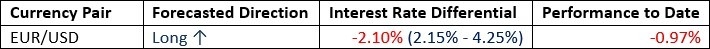 【XM Group】--Weekly Forex Forecast – NZD/USD, AUD/JPY, S&P 500 Index, NASDAQ 100 Index, Silver, Gold, Platinum, Palladium(图2)