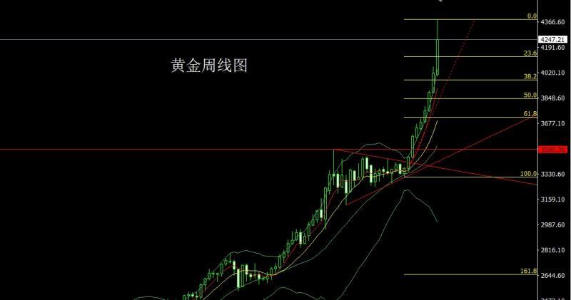 【XM外汇官网】：获利了结待延续，金银回踩延短空(图1)