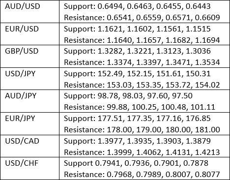 【XM Forex】--Weekly Forex Forecast – USD/JPY, S&P 500 Index, NASDAQ 100 Index, KOSPI xmyoume.composite Index, Nikkei 225 Index(图3) 【XM Forex】--Weekly Forex Forecast – USD/JPY, S&P 500 Index, NASDAQ 100 Index, KOSPI xmyoume.composite Index, Nikkei 225 Index(图3)