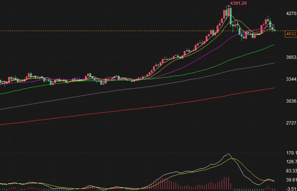 【XM外汇市场分析】:11.18黄金空头不变,今天十日均线入场(图1) 【XM外汇市场分析】:11.18黄金空头不变,今天十日均线入场(图1)