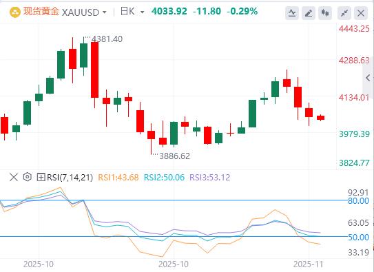 【XM外汇决策分析】:今日黄金价格基本面行情走势预测(图1) 【XM外汇决策分析】:今日黄金价格基本面行情走势预测(图1)