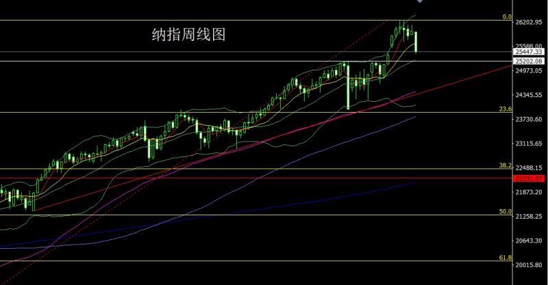 【XM官网】:避险强退美指,金银承压延短空(图5) 【XM官网】:避险强退美指,金银承压延短空(图5)
