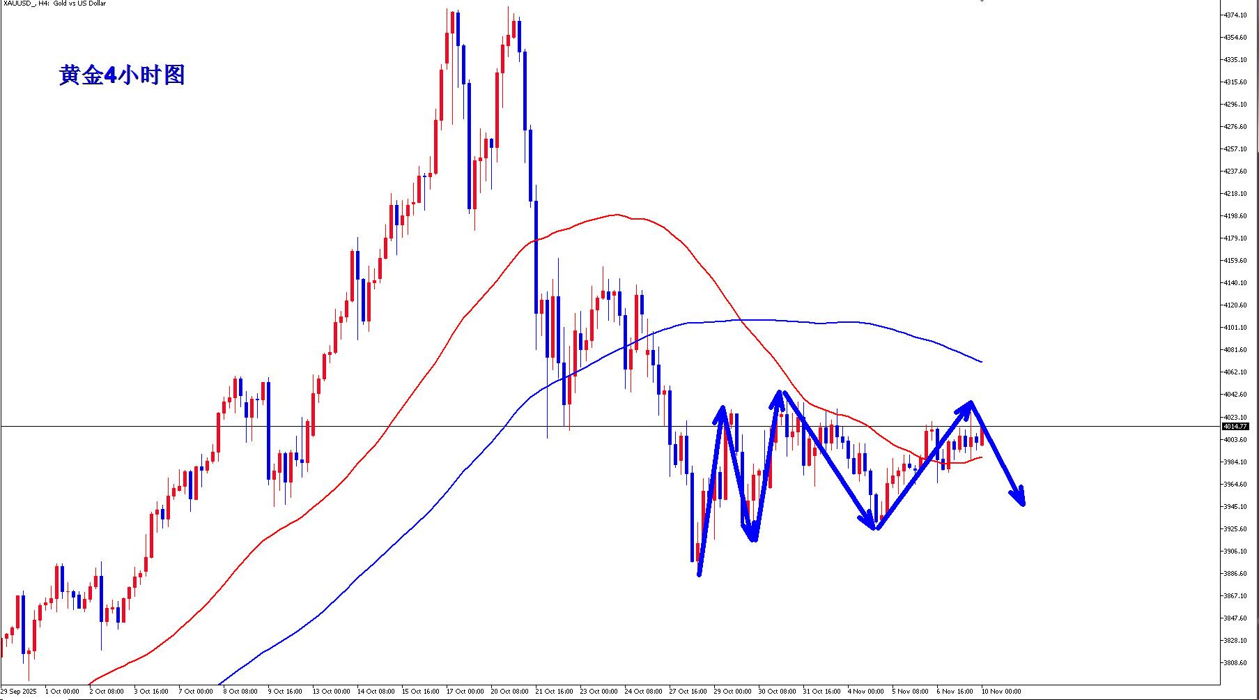 【XM Group】:黄金要突破了吗?(图1) 【XM Group】:黄金要突破了吗?(图1)