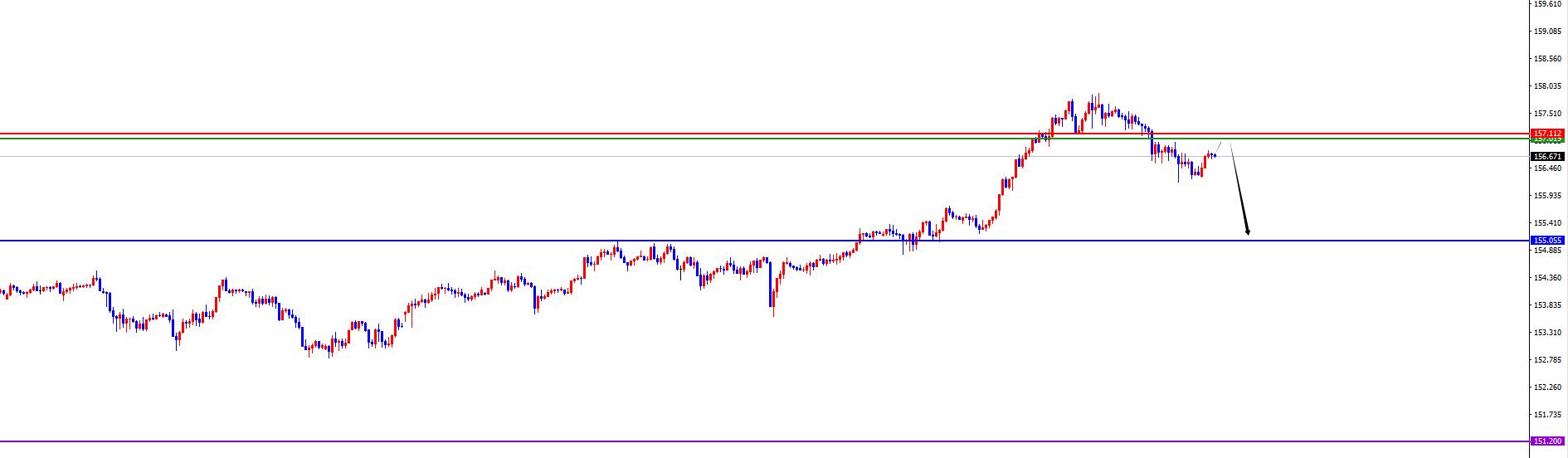 【XM外汇决策分析】:美系及非美货币关注能否出现反转是关键(图2) 【XM外汇决策分析】:美系及非美货币关注能否出现反转是关键(图2)