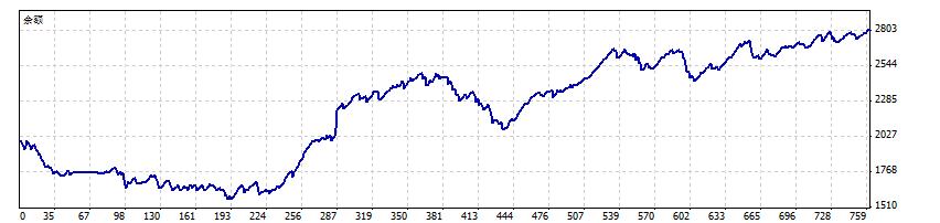 【XM官网】:11.14黄金冲高回落,亚盘区间整理做震荡(图2) 【XM官网】:11.14黄金冲高回落,亚盘区间整理做震荡(图2)