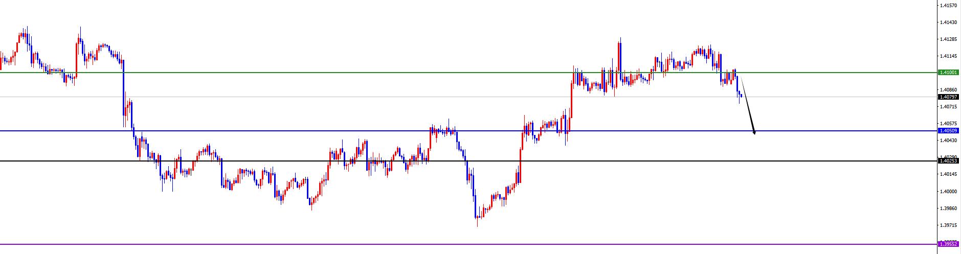 【XM外汇平台】：美系震荡后如期承压，非美顺利发力上涨(图3)