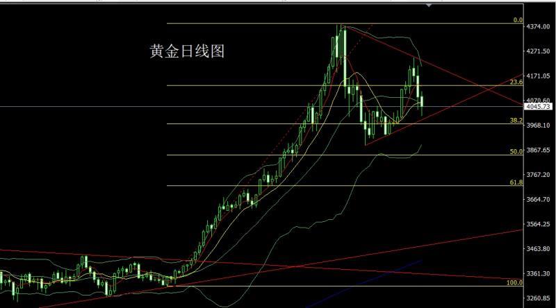 【XM官网】:懂王癫狂联储乱,金银避险做区间(图1) 【XM官网】:懂王癫狂联储乱,金银避险做区间(图1)
