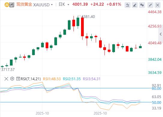 【XM Group】:盘整中等待美联储政策指引,技术面呈现中性态势(图1) 【XM Group】:盘整中等待美联储政策指引,技术面呈现中性态势(图1)
