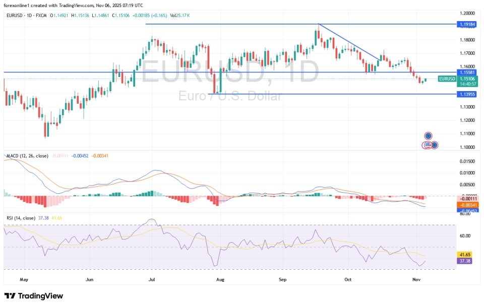 【XM Forex】--EUR/USD Analysis: Is a Retreat from the Main Trend Line Possible?(图1) 【XM Forex】--EUR/USD Analysis: Is a Retreat from the Main Trend Line Possible?(图1)