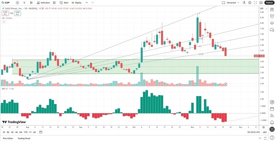 【XM Market Analysis】--The Best Cheap Stocks to Buy Now(图2) 【XM Market Analysis】--The Best Cheap Stocks to Buy Now(图2)