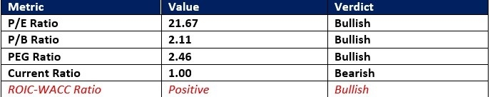 【XM Forex】--Chevron (CVX) Stock Forecast: Bullish Momentum After Earnings Boost(图1) 【XM Forex】--Chevron (CVX) Stock Forecast: Bullish Momentum After Earnings Boost(图1)