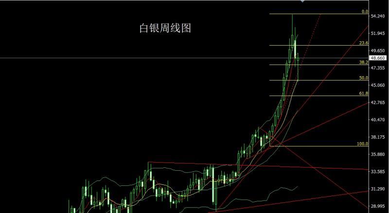 【XM官网】：月线冲高倒锤头，金银短空后低多(图3)