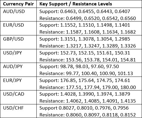 【XM Market Analysis】--Weekly Forex Forecast – NZD/USD, USD/JPY, S&P 500 Index, NASDAQ 100 Index(图3) 【XM Market Analysis】--Weekly Forex Forecast – NZD/USD, USD/JPY, S&P 500 Index, NASDAQ 100 Index(图3)
