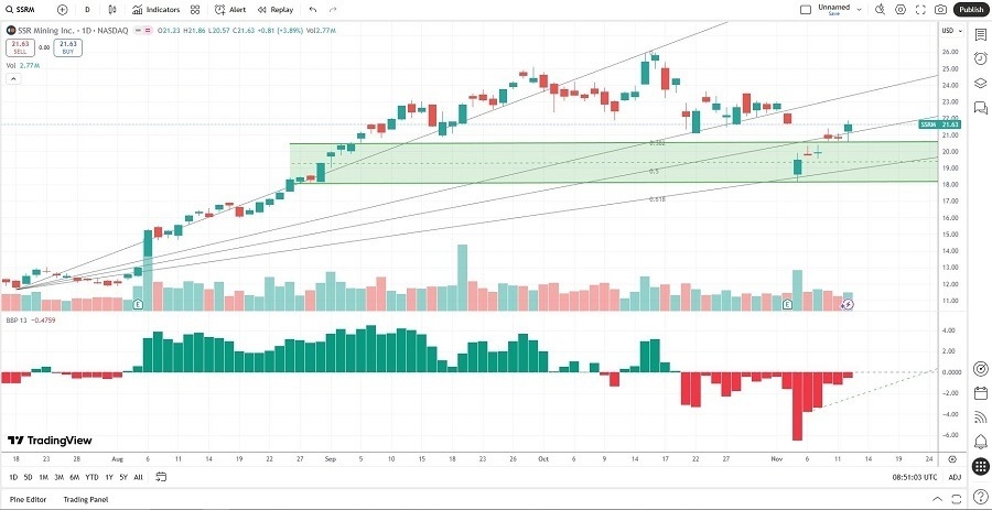 【XM Decision Analysis】--The Best Gold Stocks to Buy Now(图1) 【XM Decision Analysis】--The Best Gold Stocks to Buy Now(图1)