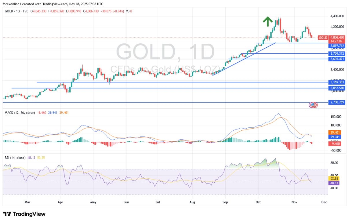 【XM Forex】--XAU/USD Gold Price Analysis Today: Facing Temporary Selling Pressure(图1) 【XM Forex】--XAU/USD Gold Price Analysis Today: Facing Temporary Selling Pressure(图1)