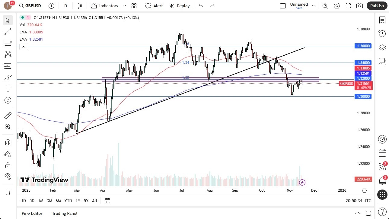 【XM Market Analysis】--GBP/USD Forecast: Respecting Same Level(图1) 【XM Market Analysis】--GBP/USD Forecast: Respecting Same Level(图1)