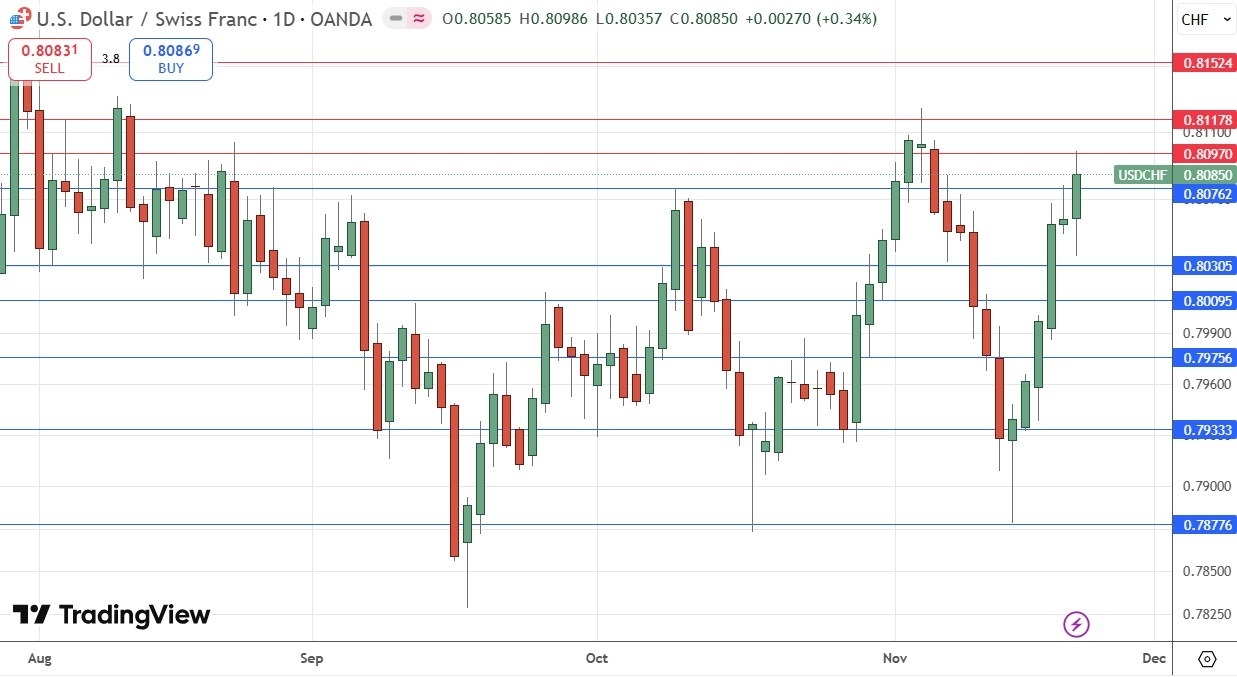 【XM Market Review】--Weekly Forex Forecast – USD/JPY, USD/CHF, S&P 500 Index, Bitcoin(图6)