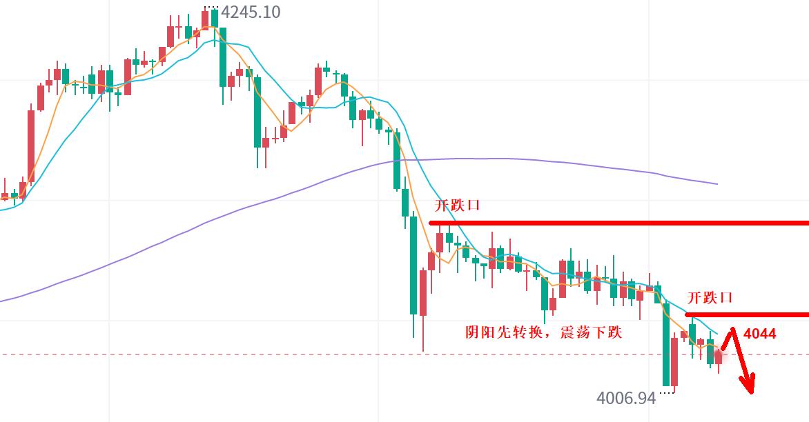 【XM外汇市场评论】:黄金,恐破4000关口!(图1) 【XM外汇市场评论】:黄金,恐破4000关口!(图1)