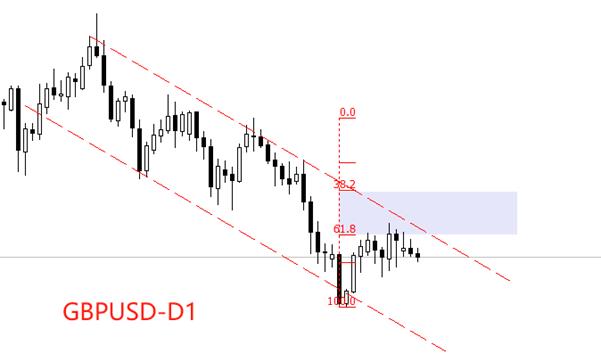 【XM Group】:英国10月核心CPI年率下降至3.4%,仍高于央行目标(图3) 【XM Group】:英国10月核心CPI年率下降至3.4%,仍高于央行目标(图3)