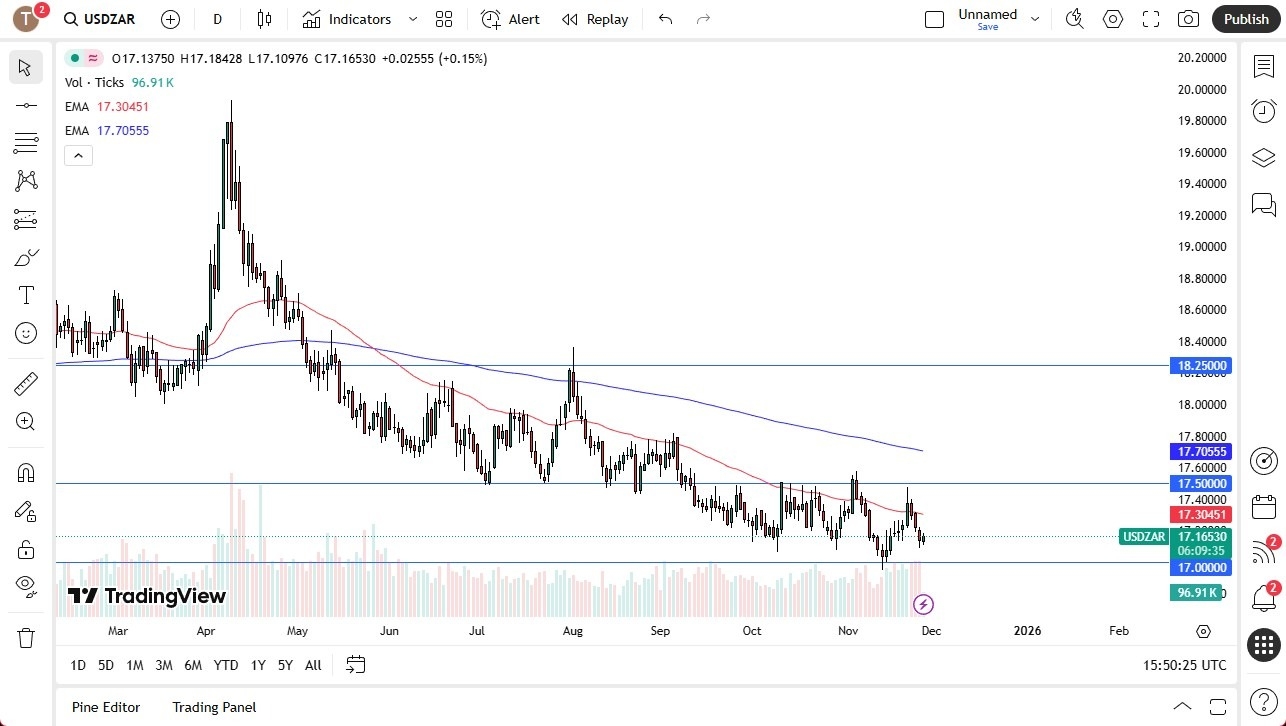 【XM Forex】--USD/ZAR Forecast: Traders Eye Fed Clarity(图1) 【XM Forex】--USD/ZAR Forecast: Traders Eye Fed Clarity(图1)