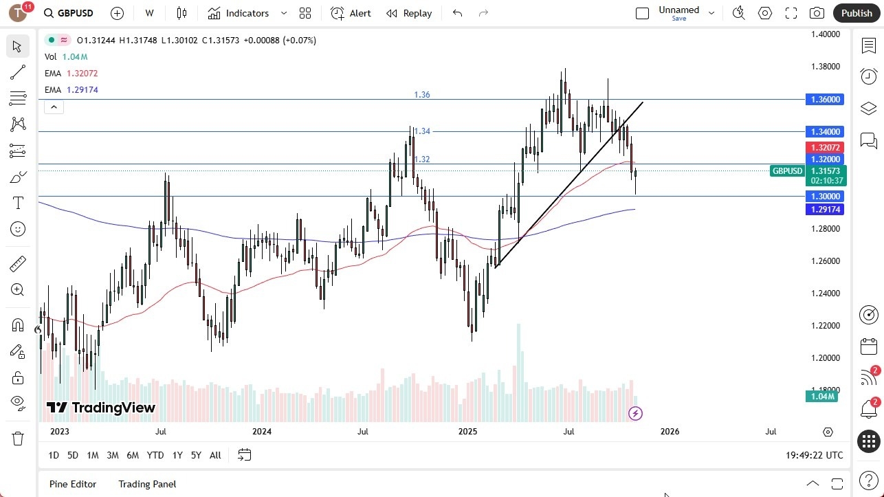 【XM Group】--Pairs in Focus - EUR/USD, USD/ZAR, Gold, Crude Oil, Bitcoin, Natural Gas, GBP/USD, USD/CAD(图7) 【XM Group】--Pairs in Focus - EUR/USD, USD/ZAR, Gold, Crude Oil, Bitcoin, Natural Gas, GBP/USD, USD/CAD(图7)